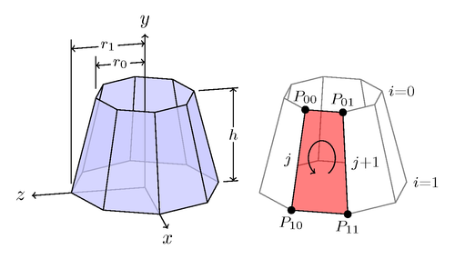 3d-cone