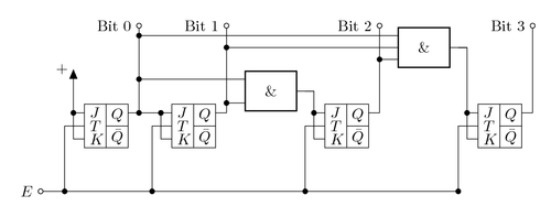 4-bit-counter