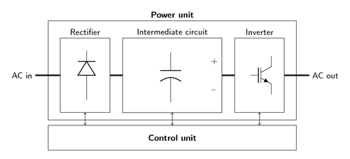 ac-drive-components