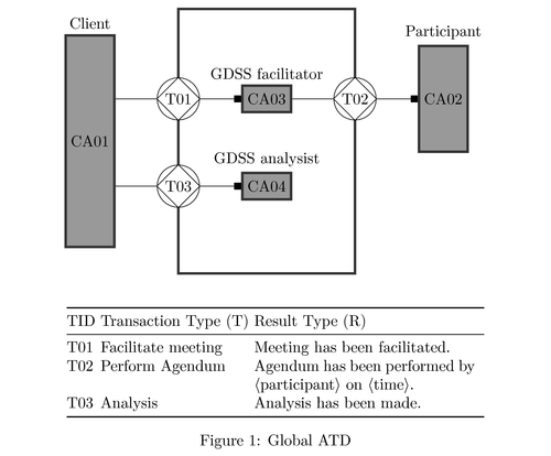 actor-transaction-diagram