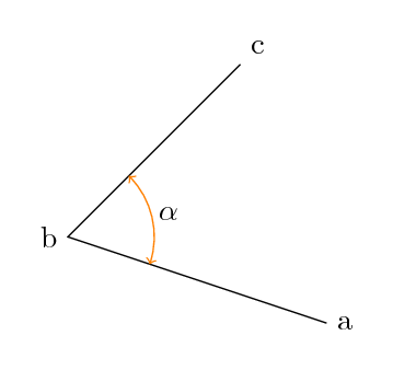 angles-quotes