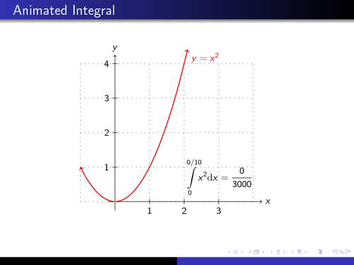 animated-definite-integral
