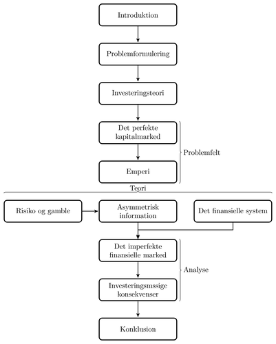 assignment-structure