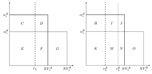 asymmetric-information