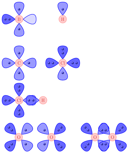 atoms-and-orbitals