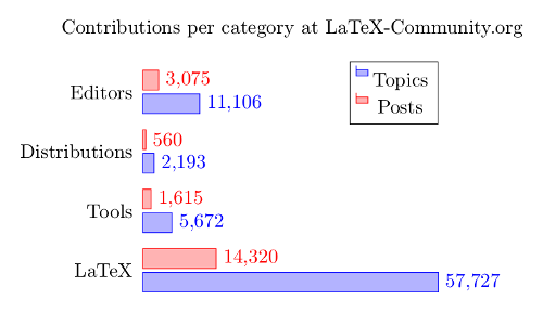 bar-chart