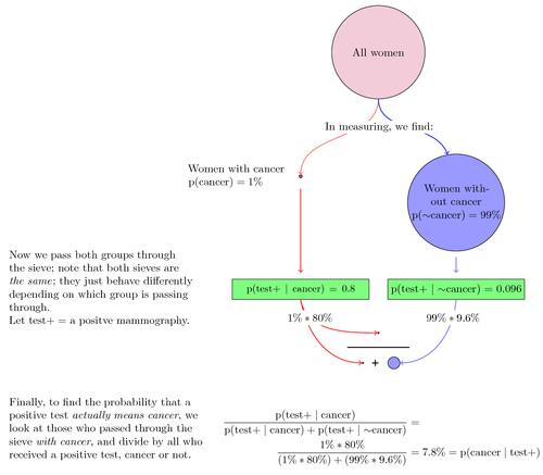 bayes
