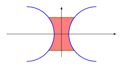 biconcave-lens