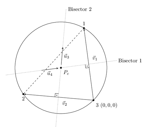 bisector