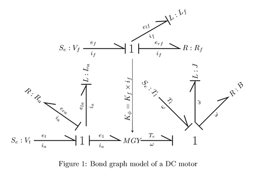 bond-graph