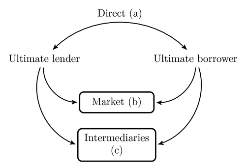 borrowers-and-lenders
