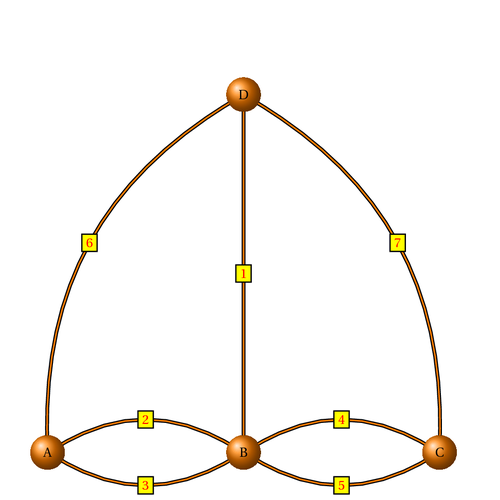 bridges-of-konigsberg