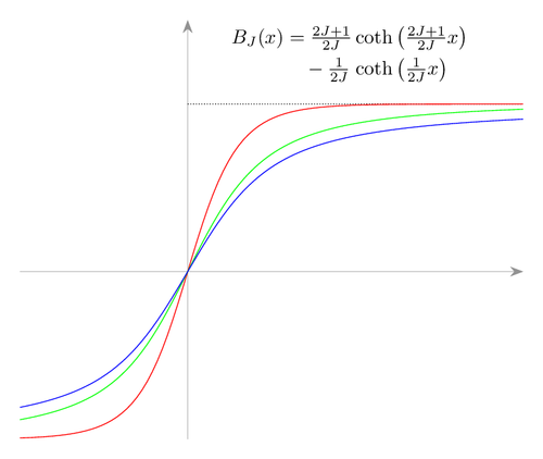 brillouin-function