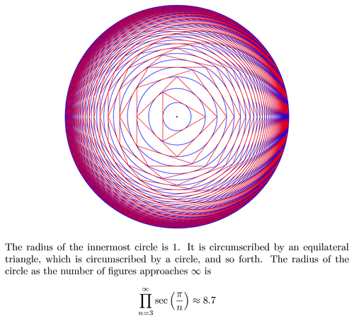 circumscribed-polygons-and-circles