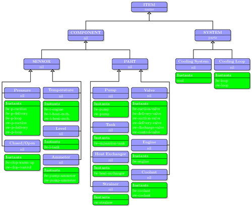 class-diagram