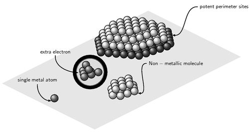 clusters-of-atoms