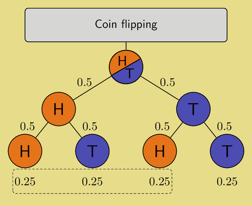 coin-flipping