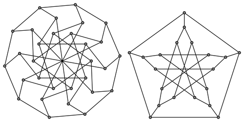 combinatorial-graphs