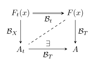 commutative-diagram-tikz
