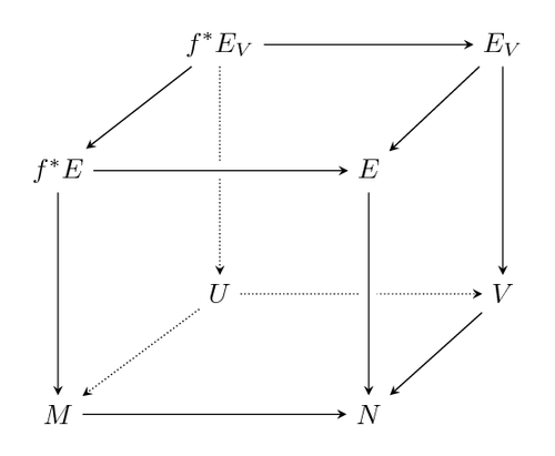 commutative-diagram