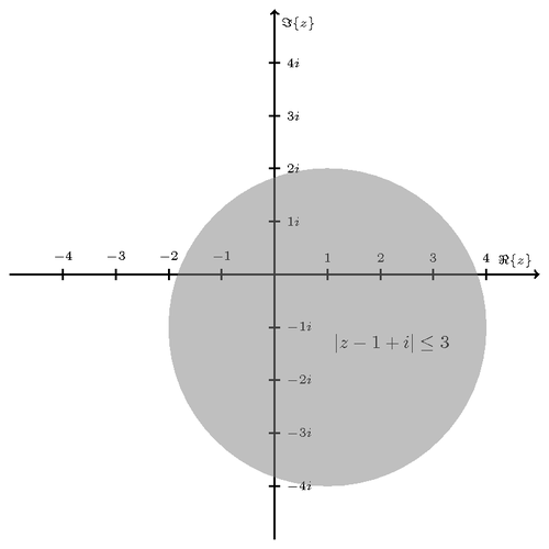 complex-plane