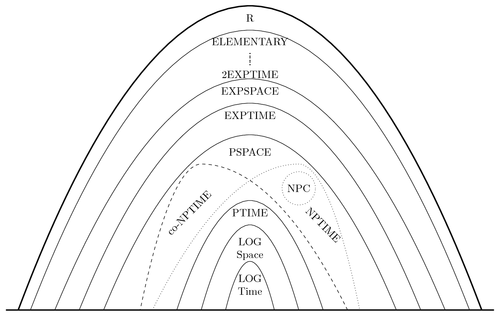 complexity-classes