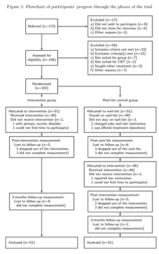 consort-flowchart