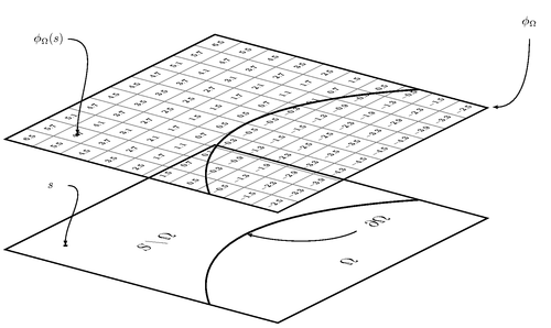 contours-grids