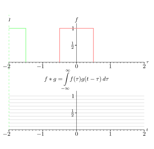 convolution-of-two-functions