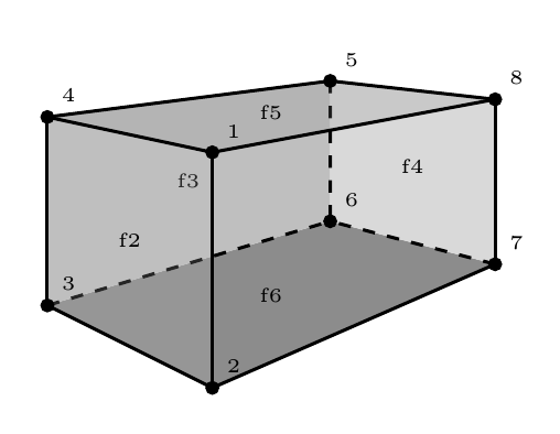 cuboid