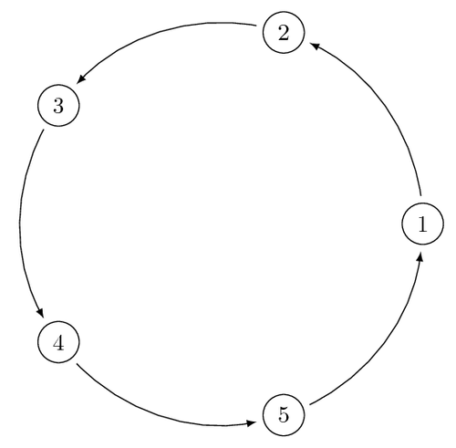 cycle