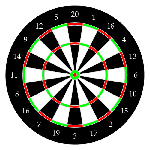 dartboard