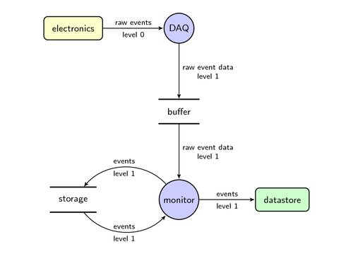 data-flow-diagram