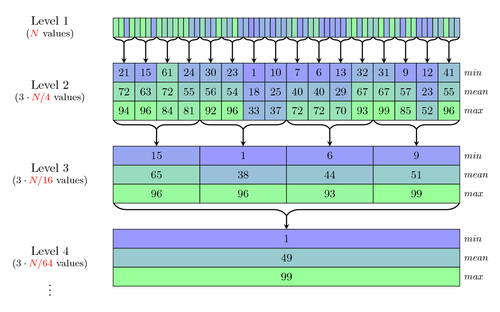database-decimation-process