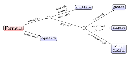 decision-tree