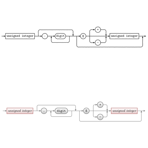 diagram-chains