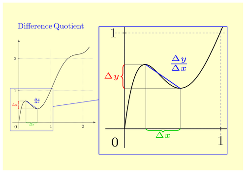 difference-quotient