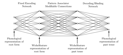 distributed-processing