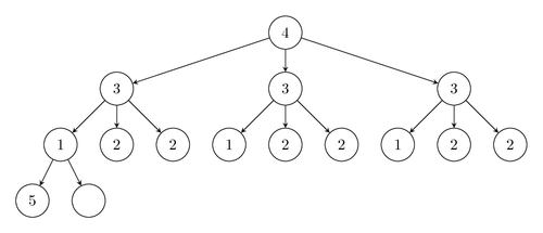 drawing-graphs