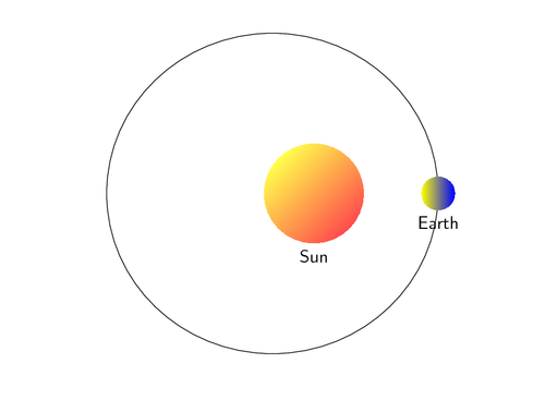 earth-orbit