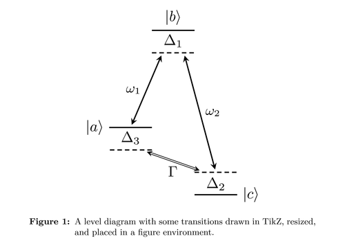 energy-level-diagram