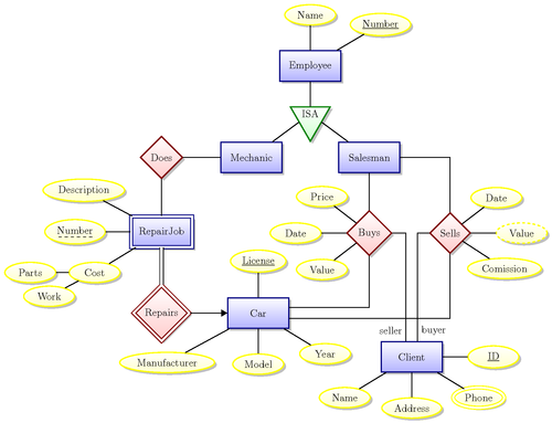 entity-relationship-diagram