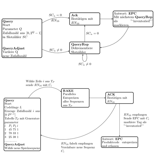 epc-flow-charts