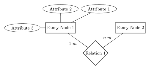 er-diagram