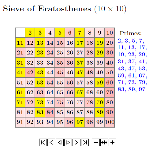 eratosthenes-sieve
