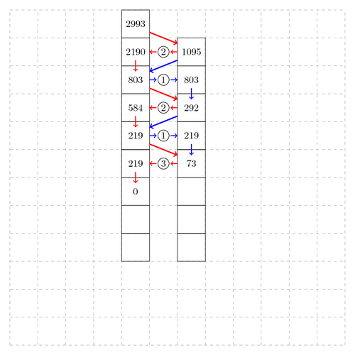 euclid-algorithm