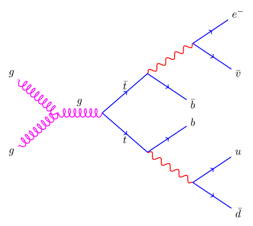 feynman-diagram