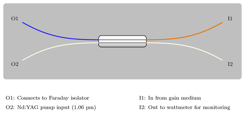 fiber-coupler