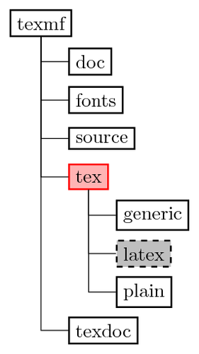 filesystem-tree