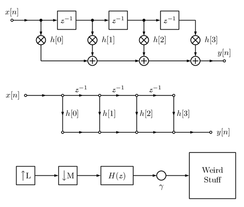 fir-filter